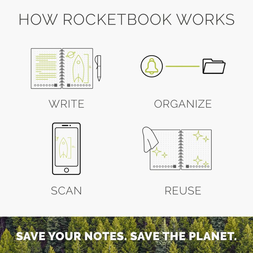 Notebook Rocketbook® Core Executive A5 – Taccuino riutilizzabile
